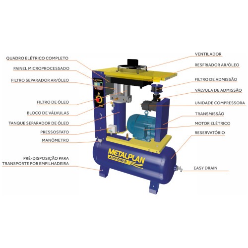 Compressor de ar de parafuso 10 hp 100 litros 9 bar 220V - Rotor Plus 10 Compressor de ar de parafuso 10 hp 100 litros 9 bar 220V - Rotor Plus 10