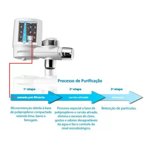 Refil para purificador de água Versatille - RT-01 Refil para purificador de água Versatille - RT-01