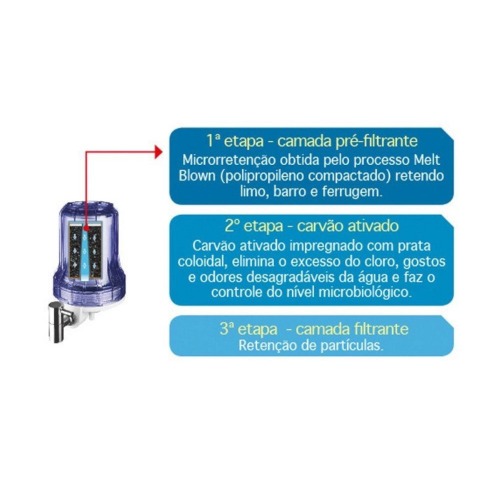 Filtro Purificador de gua - Loren Acqua 5