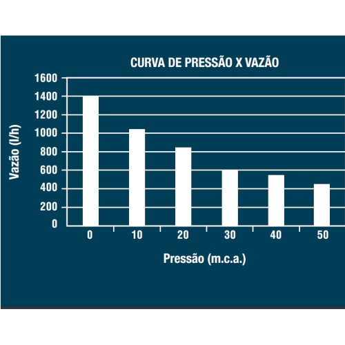 Bomba submersa 250 watts para água Limpa - BSL-POP  110V Bomba submersa 250 watts para água Limpa - BSL-POP  110V