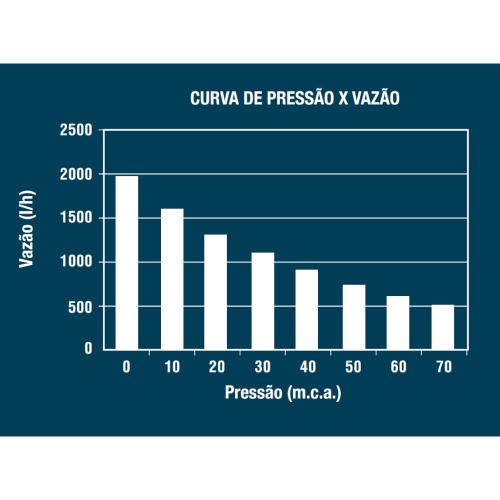 Bomba submersa 360 watts para água limpa - BSL800  110V Bomba submersa 360 watts para água limpa - BSL800  110V