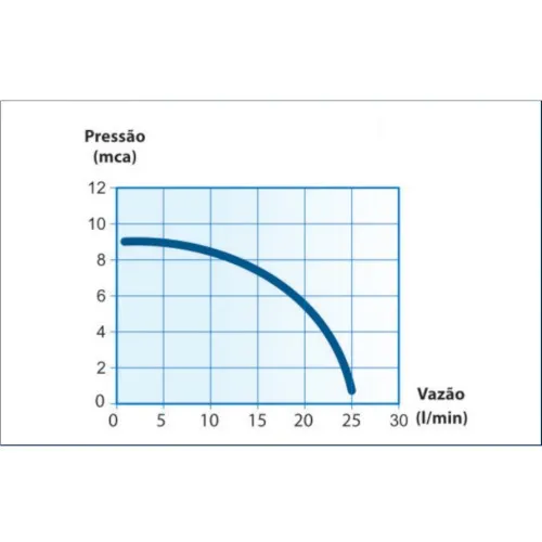 Bomba pressurizadora 120 watts 1500 L/H - PL-9  110V
