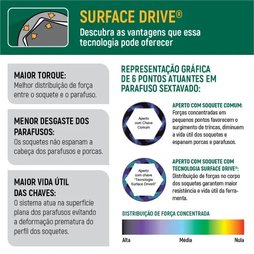 Chave combinada com catraca 24 mm aço cromo vanádio - ST43215ST