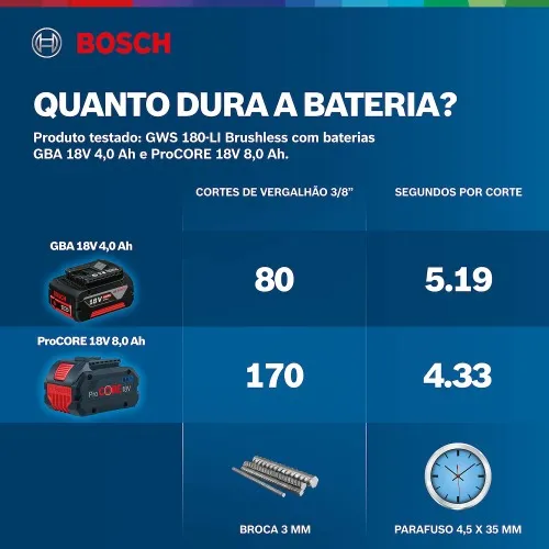 Esmerilhadeira angular a Bateria  5
