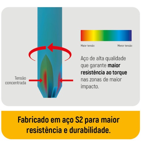 Jogo de bits fenda 3,0 x 50 mm encaixe 1/4