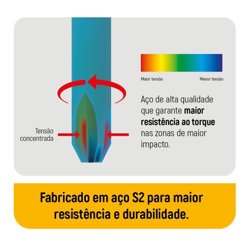 Jogo de bits hexalobular T30 x 50 mm encaixe 1/4 Jogo de bits hexalobular T30 x 50 mm encaixe 1/4