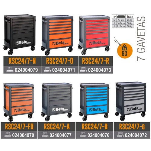 Carrinho para ferramentas com 7 gavetas Full Rosa - RSC24/7 Carrinho para ferramentas com 7 gavetas Full Rosa - RSC24/7