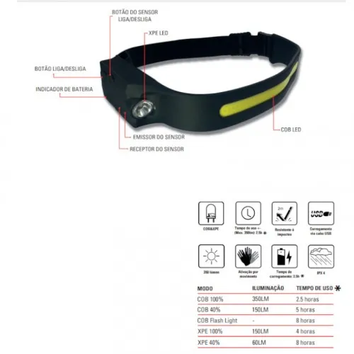 Lanterna de cabeça 350 lúmens com sensor movimento - SGT-8511