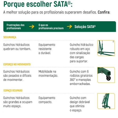 Guincho hidráulico dobrável 2T com prolongador rodagem de ferro - SCAE5843-LA
