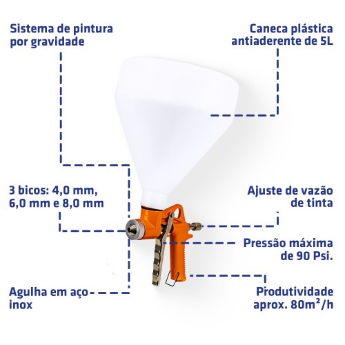 Pistola projetora de textura com bico de 4 a 8 mm pneumtica - P301