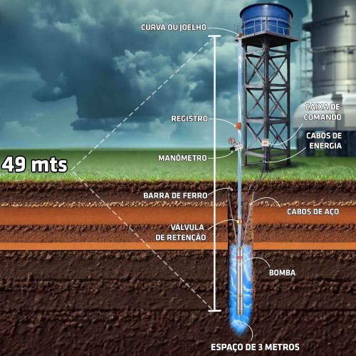 Bomba submersa caneta para poço 1/2 cv 3 Bomba submersa caneta para poço 1/2 cv 3