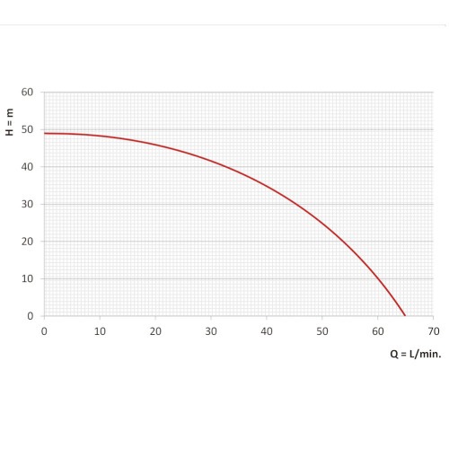Bomba submersa caneta para po�o 1/2 cv 3
