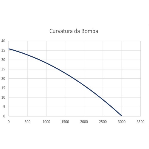 Motobomba periférica autoaspirante 1/2 hp - JETI-60 220V Motobomba periférica autoaspirante 1/2 hp - JETI-60 220V