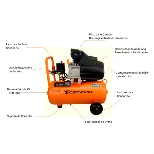 Compressor de ar 8,6 pés 25L 2hp 120 lbs monofásico - BM1902-25L