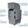Climatizador de ar portátil evaporativo industrial 120L 200m² 5 em 1 - CLIN120  220V Climatizador de ar portátil evaporativo industrial 120L 200m² 5 em 1 - CLIN120  220V